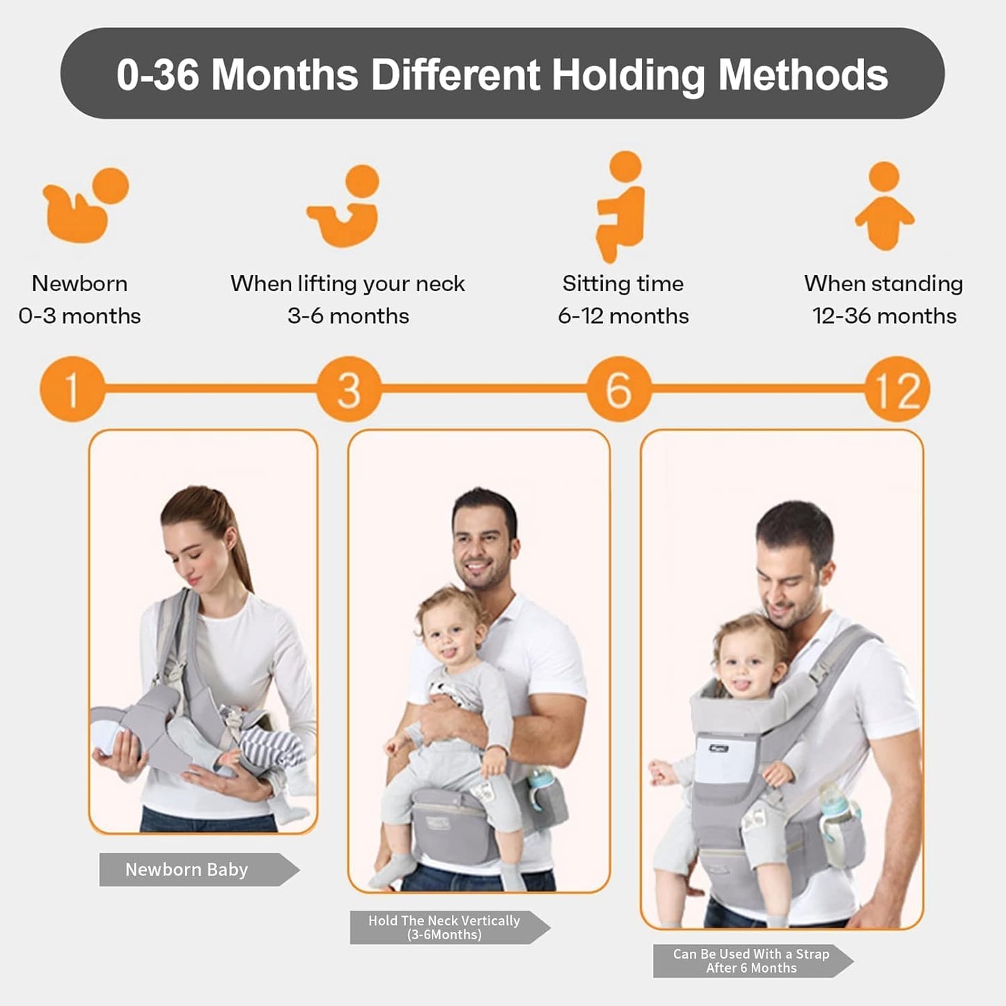 Multifunctional Detachable Baby Carrier with Ergonomic Hip Cushion