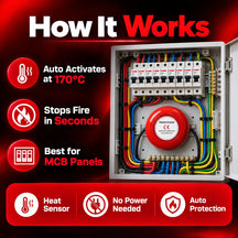 Automatic Aerosol Fire Protection System For large battery banks, engine rooms, electrical cabinets, off-grid systems, boats, RVs & technical compartments