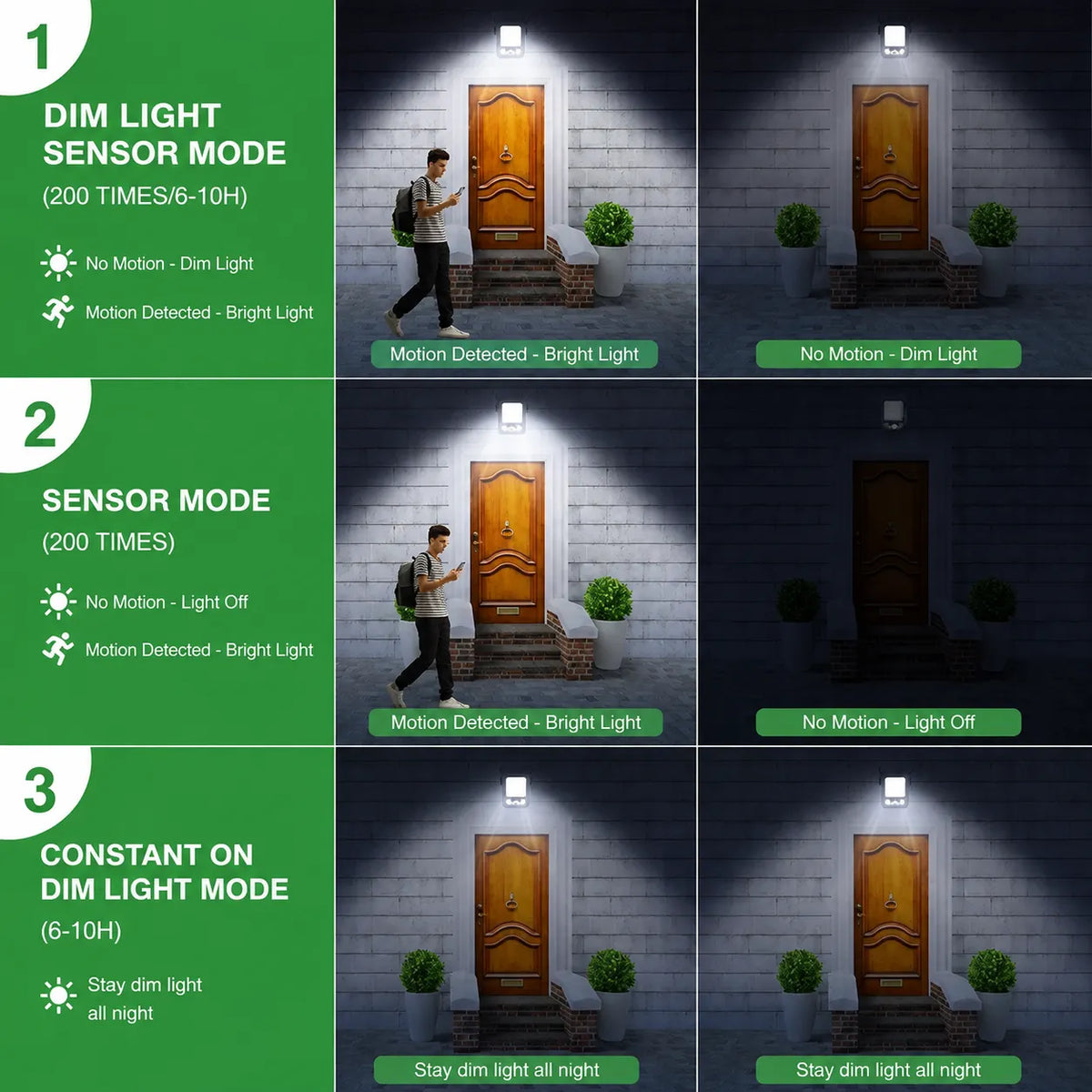 Waterproof Motion Sensor Clip Solar Light for Garden, Camping, Patio, Outdoor Living