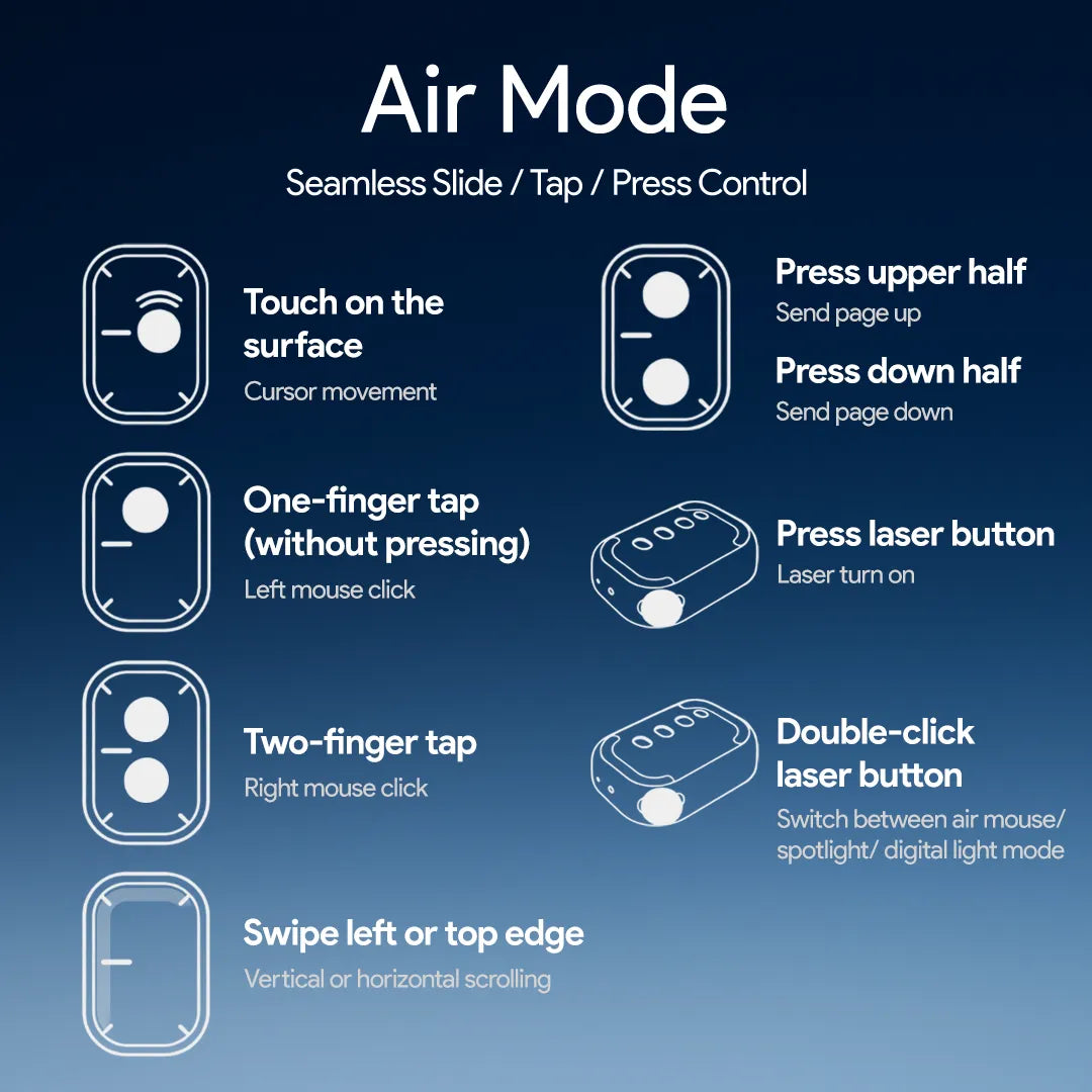 All In One Mouse India’s First All-in-One AI Mouse for Modern Work – Riva Collections