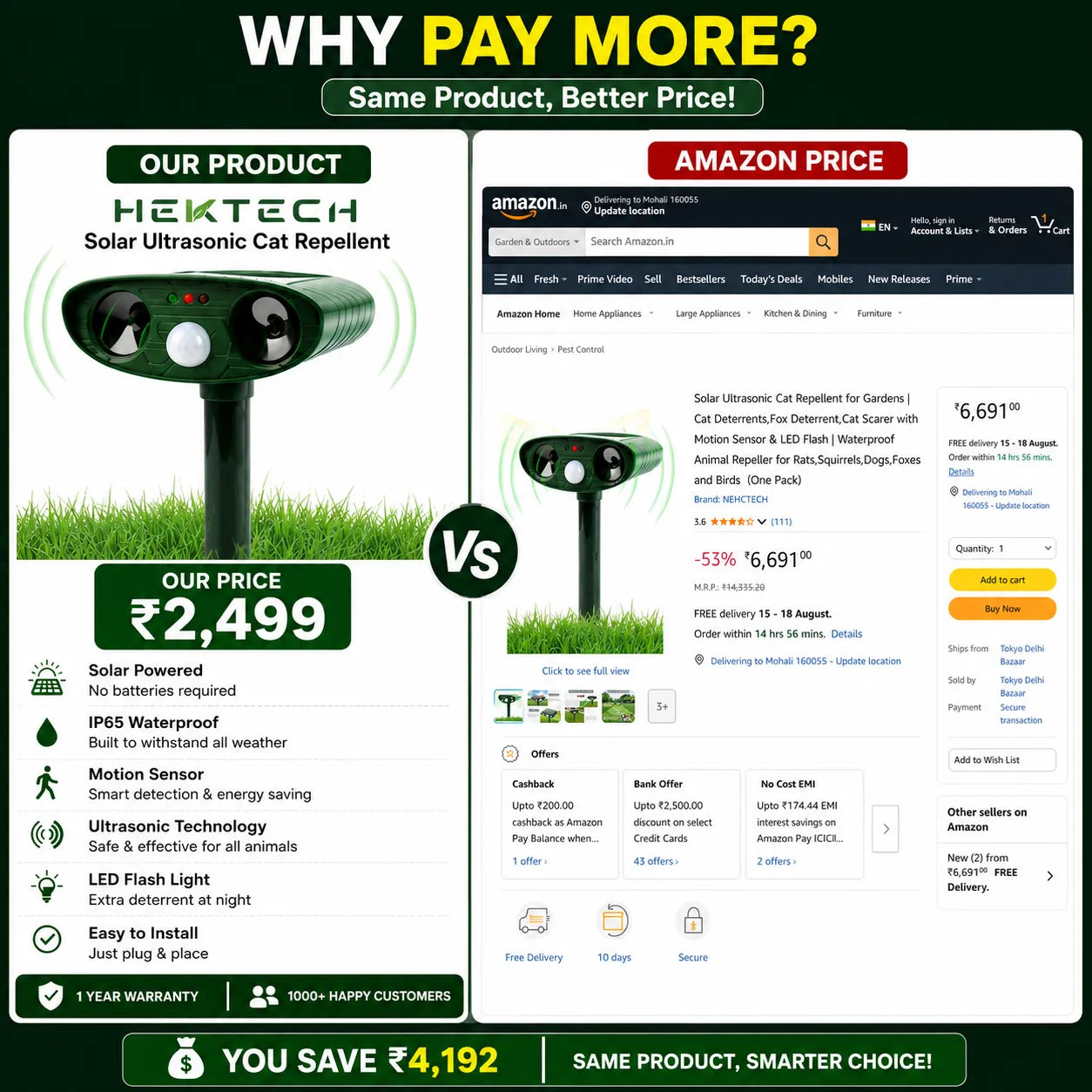 Waterproof Solar Powered Animal Repeller for Rats,Squirrels,Dogs,Foxes and Birds  with Motion Sensor & LED Flash