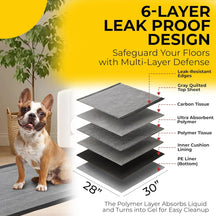 Disposable Puppy Pee Pads (Pack of 100)