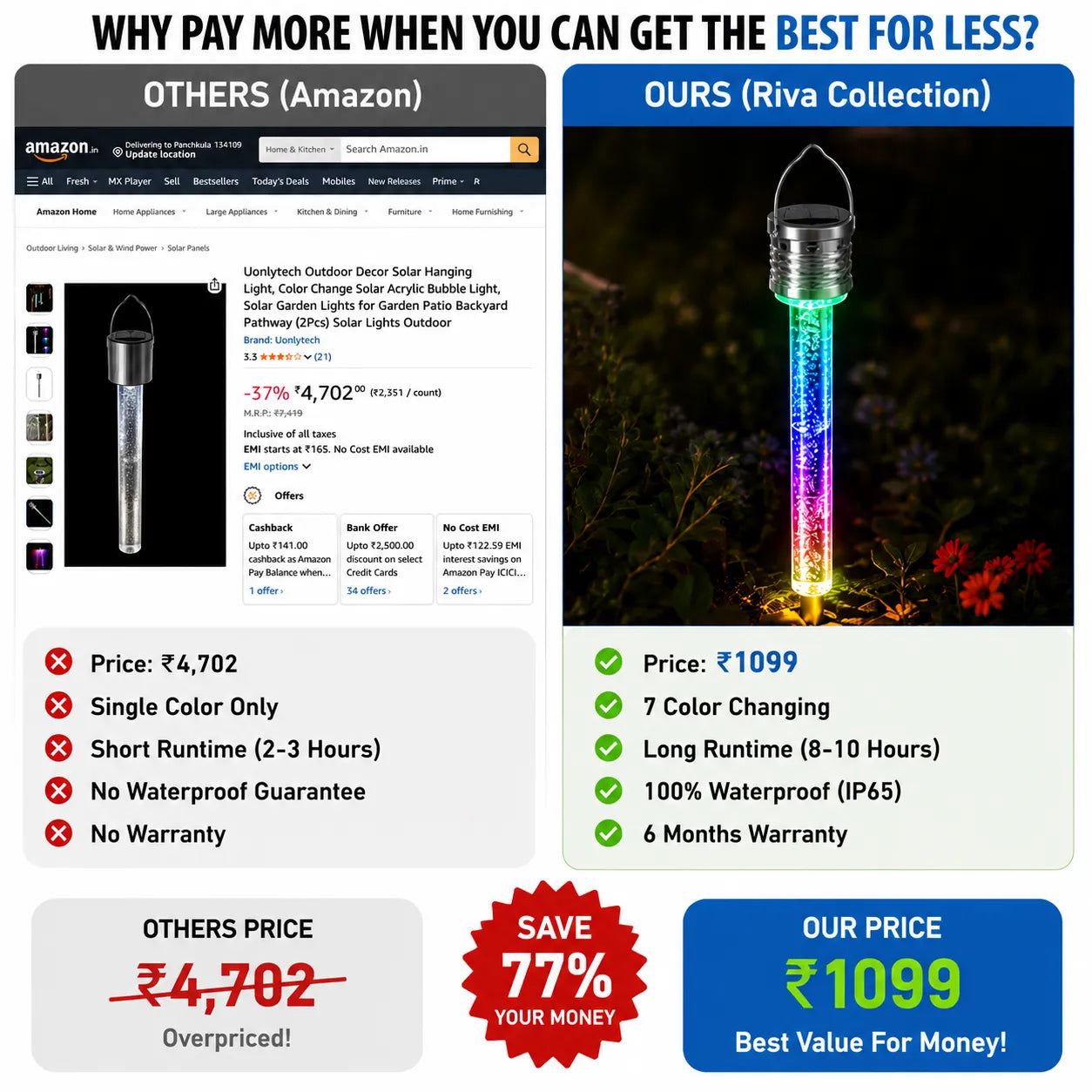 Zero Electricity Cost, Solar Garden Lights for Garden Patio Backyard Pathway
