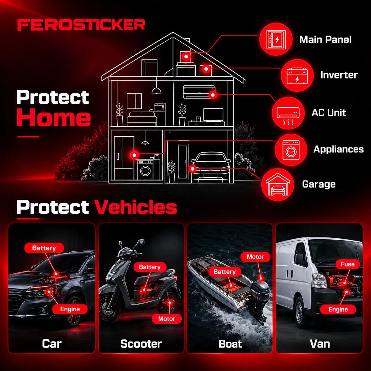 Automatic Aerosol Fire Protection System For large battery banks, engine rooms, electrical cabinets, off-grid systems, boats, RVs & technical compartments