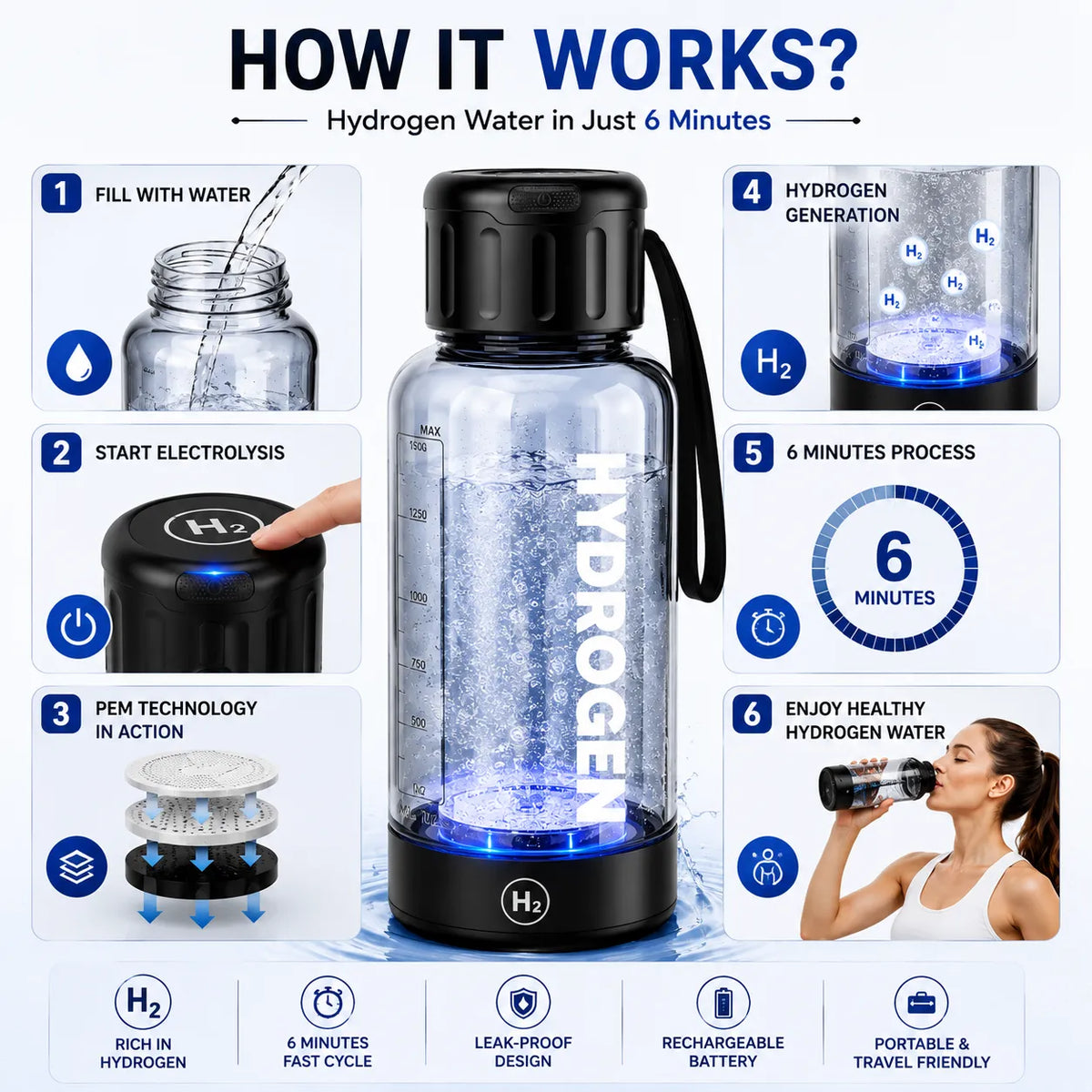 Portable Hydrogen Water Bottle with PEM Technology in 6-Minute Electrolysis for Home Office Travel & Fitness