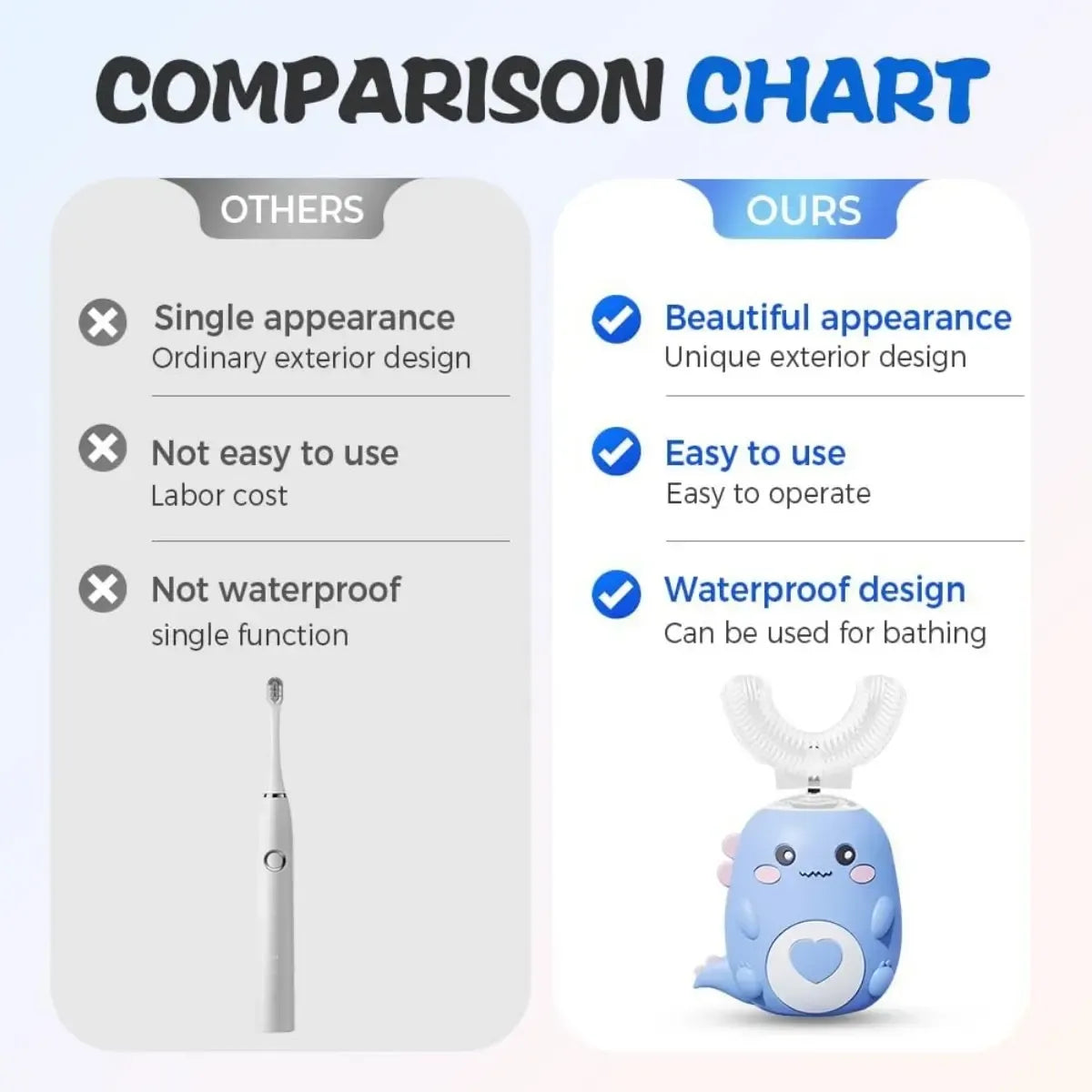 Automatic 360° Toothbrush for Kids – Easy & Safe Full Mouth Cleaning