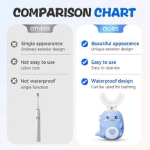 Automatic 360° Toothbrush for Kids – Easy & Safe Full Mouth Cleaning