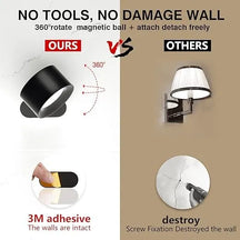 Rechargeable 360° Magnetic Wall Light