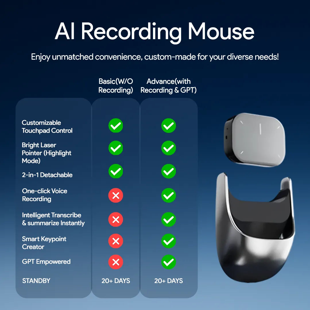 All In One Mouse India’s First All-in-One AI Mouse for Modern Work – Riva Collections