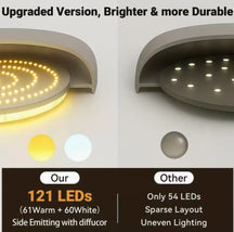 Magnetic Motion Sensor LED Light