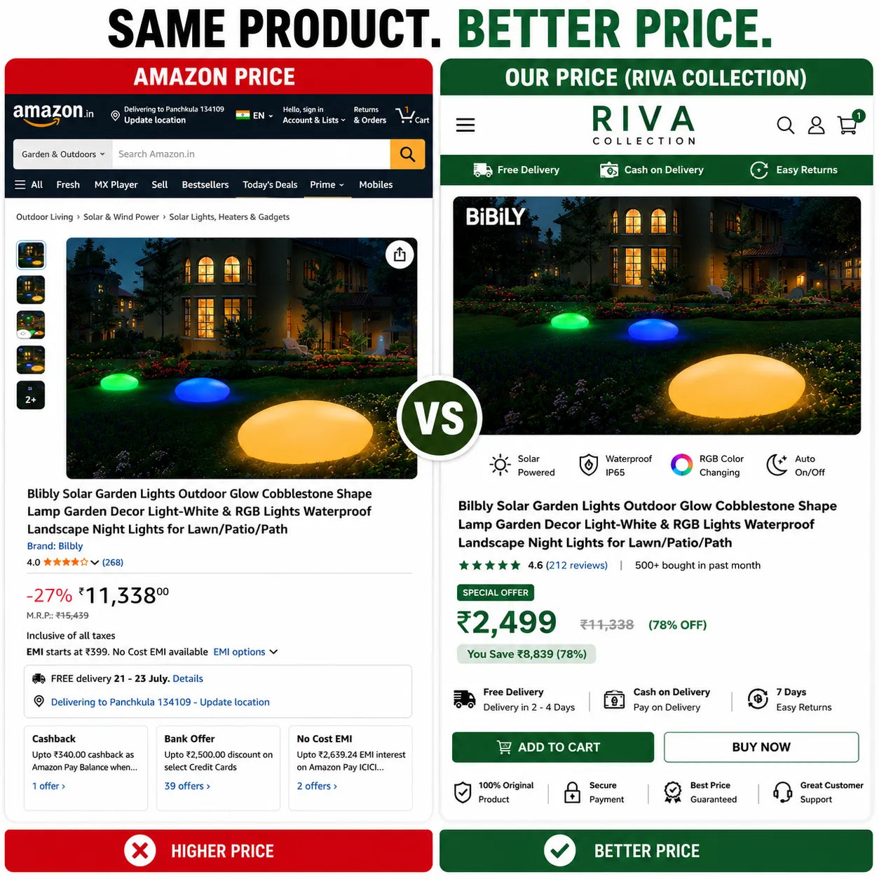 Solar Powered Waterproof Landscape Night Lights for Lawn/Patio/Path
