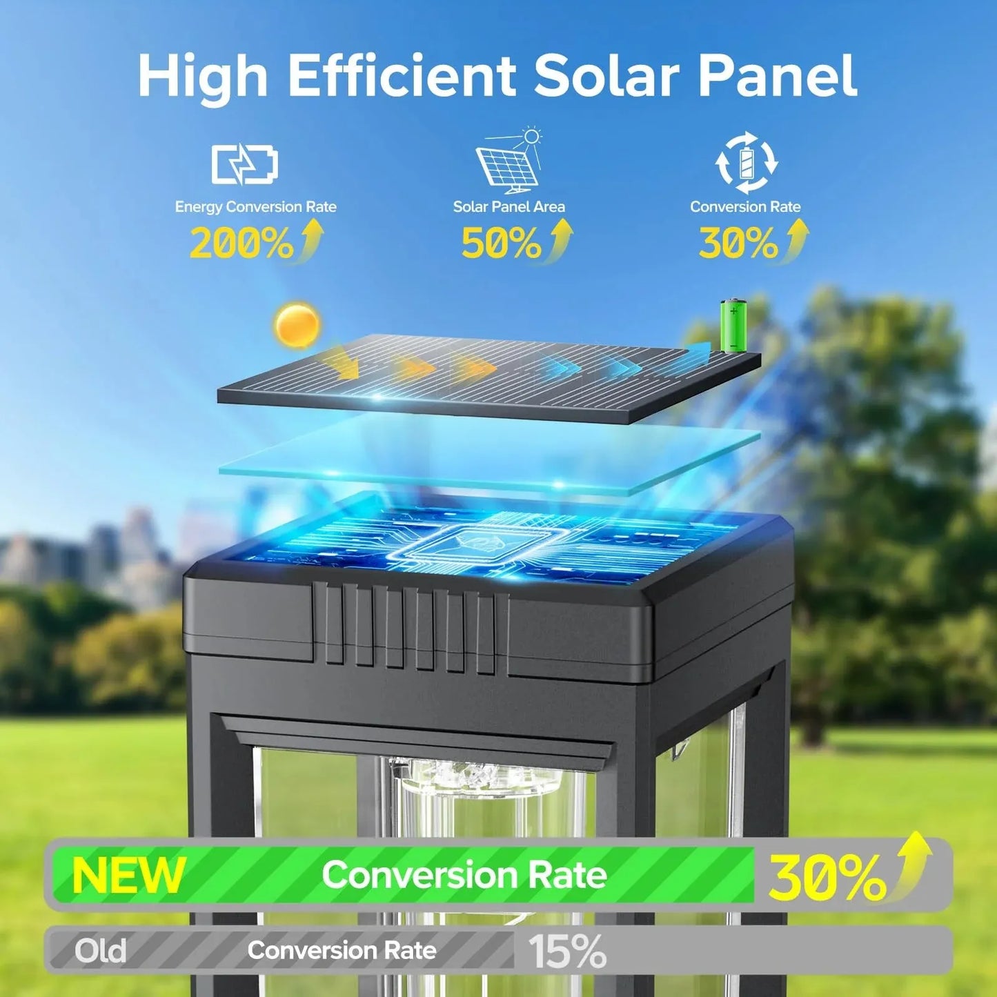 Weatherproof Outdoor Solar Lamps