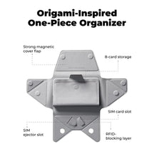 3-in-1 RFID Cards Security Magnetic Wallet