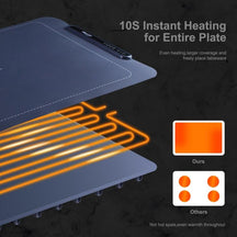 Electric Food Warming Mat – Never Eat Cold Food Again