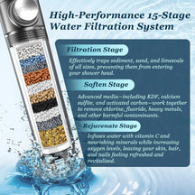 High Pressure Water 4 in 1 Shower Set
