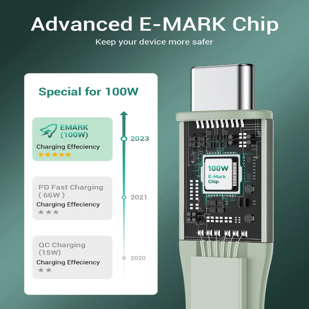 3-in-1 100W Super Fast Charging Power Cable