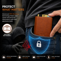 RFID Protection Slim Wallet–Safe Cards, Less Bulk