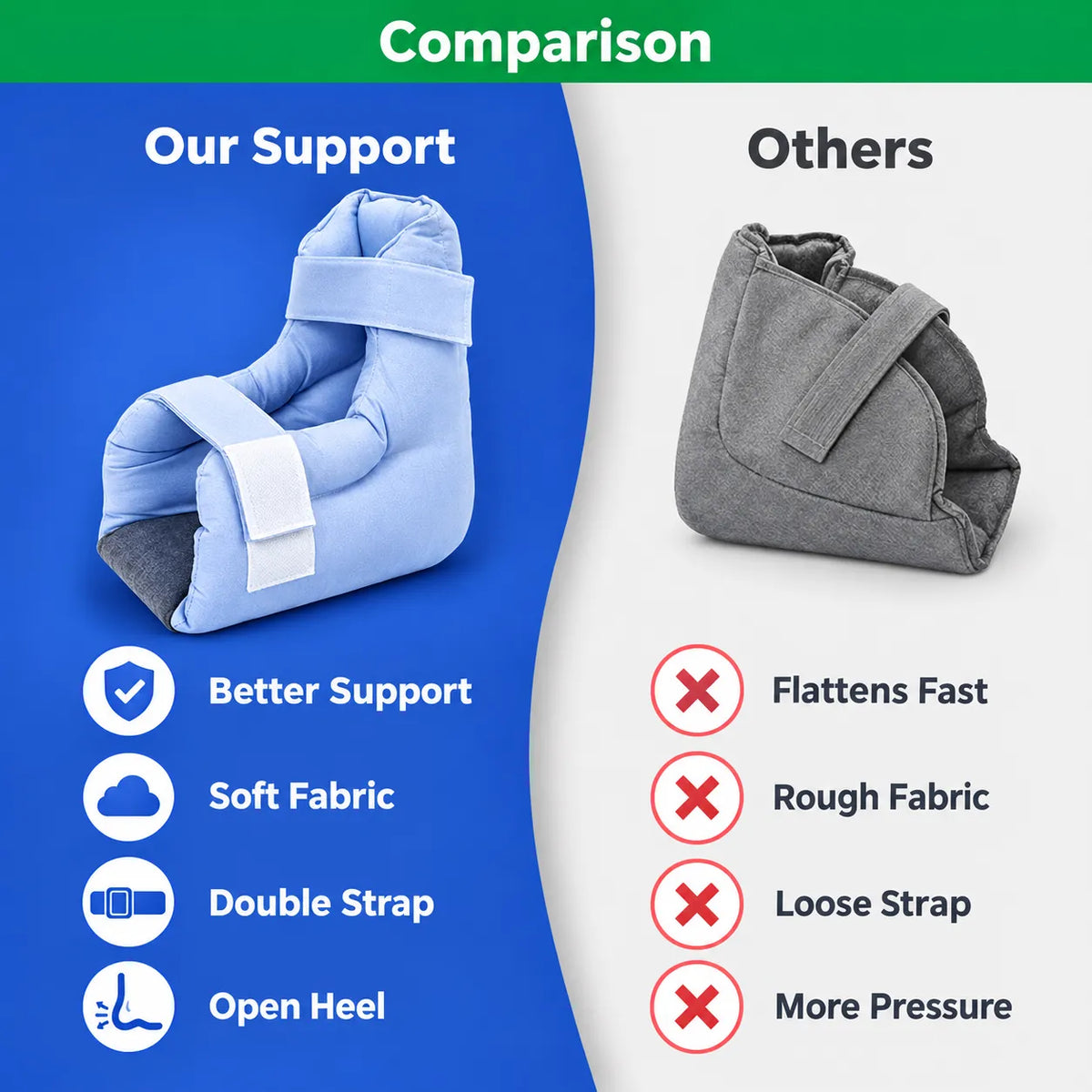 Heel Protector & Foot Elevation Support Pillow for Healing Therapy of Heel Pressure and Deep Tissue Injury