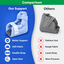 Heel Protector & Foot Elevation Support Pillow for Healing Therapy of Heel Pressure and Deep Tissue Injury