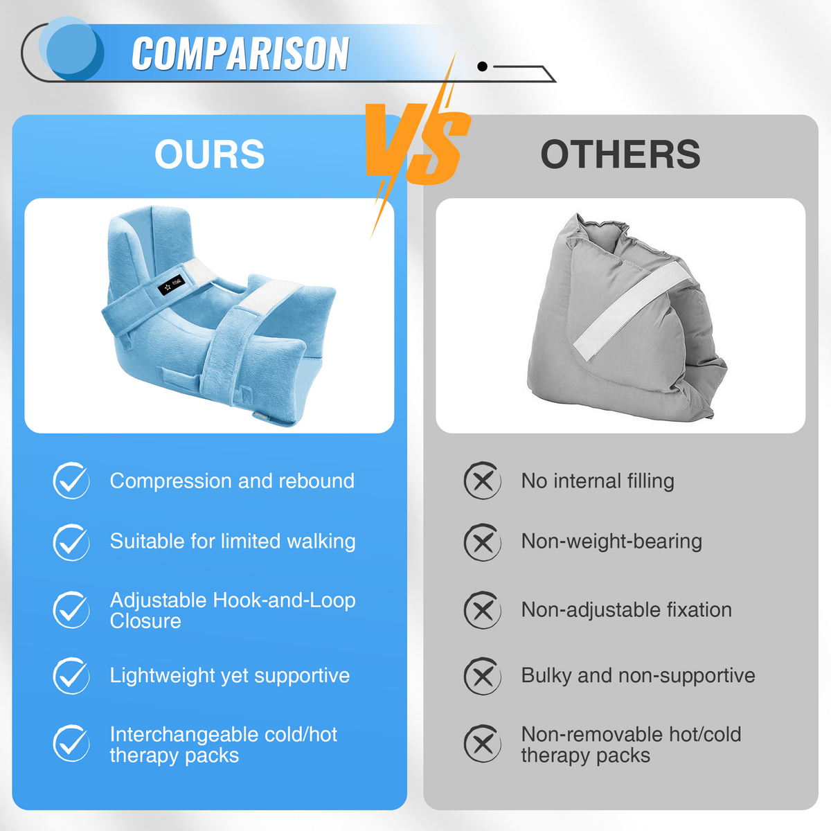 Foot Elevation Support Pillow