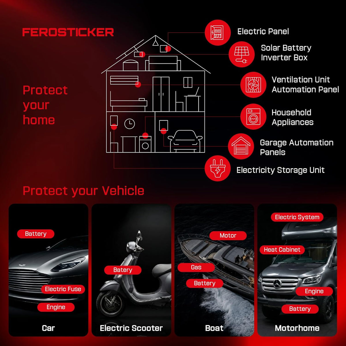Automatic Aerosol Fire Protection System