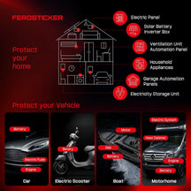 Automatic Aerosol Fire Protection System