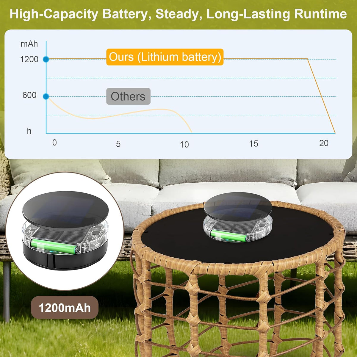 Solar Powered Outdoor LED Coffee Table